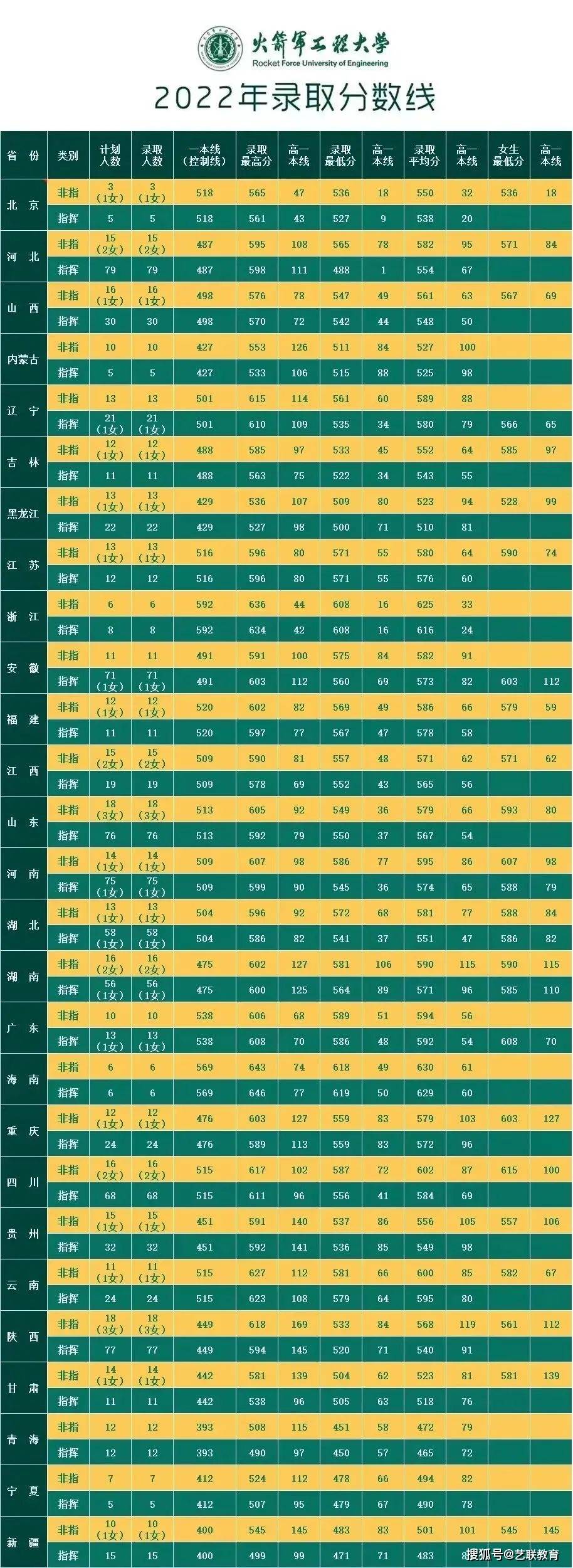 军事学校招生分数_军事院校招生分数_分数招生军事学校有哪些