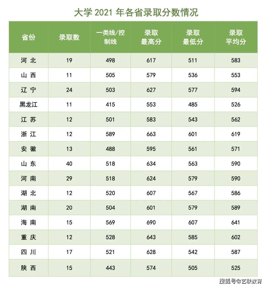 分數招生軍事學校有哪些_軍事學校招生分數_軍事院校招生分數