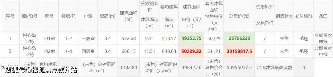 东莞万科棠樾售楼处(东莞万科棠樾)售楼处电话|楼盘详情/地址/户型/价格_深圳_项目_观澜湖