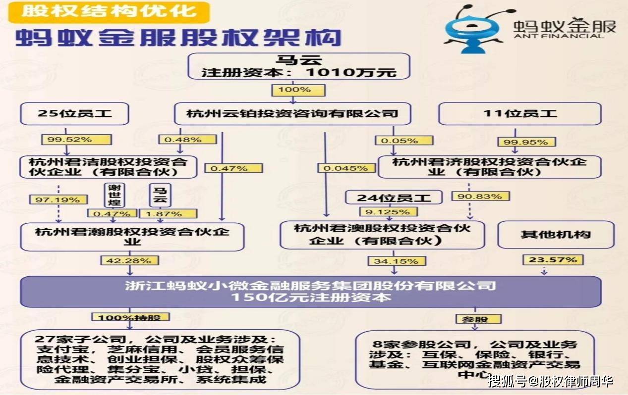 企业引入投资人,发展新业务如何搭建股权架构?_公司_激励_亏损