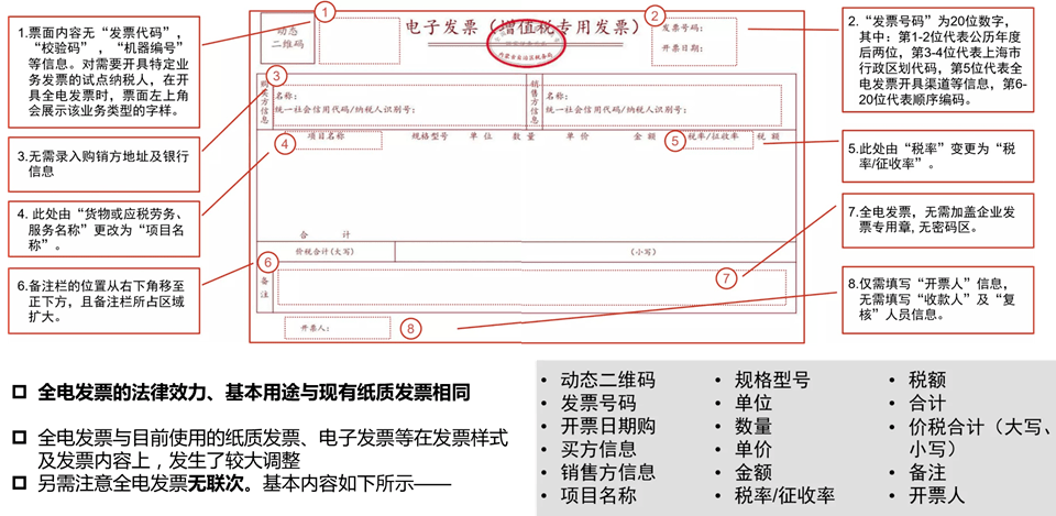 蓝字数电发票填写规则_信息_进行_折扣