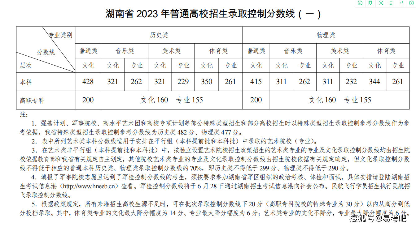 湖南三本大学排名_高校录取批次有哪些_历年地区批次线高校分数线查询