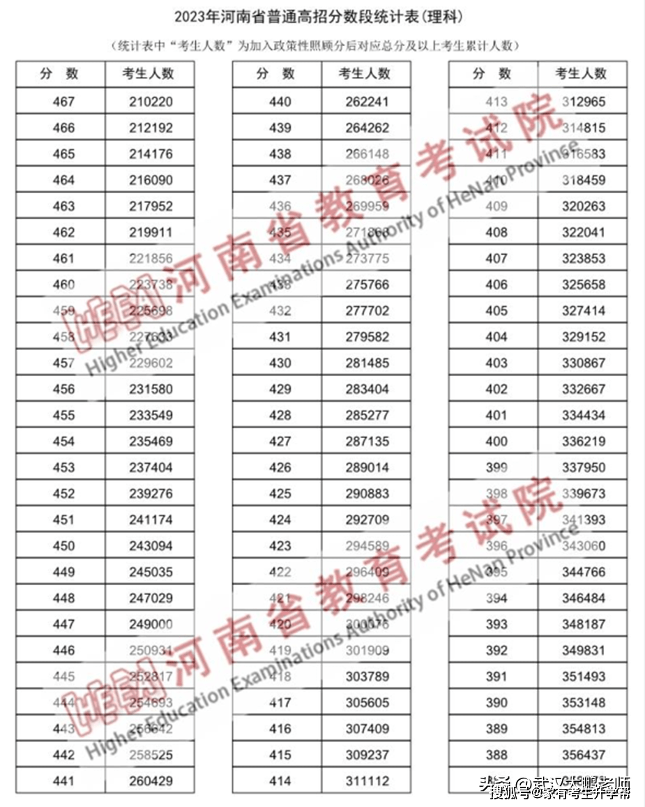 河南二本大学排名_河南二本的大学排名_河南二本排名大学有哪几所