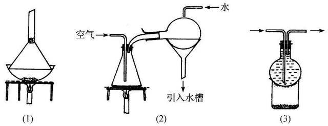 索氏抽提法滤纸包折法图片