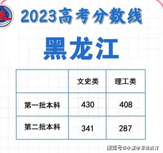 黑龙江一本线什么时候公布_2021年黑龙江省线_黑龙江一本线