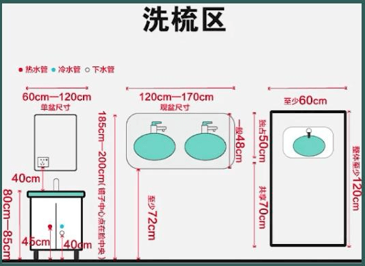 洗手池cad平面图图片