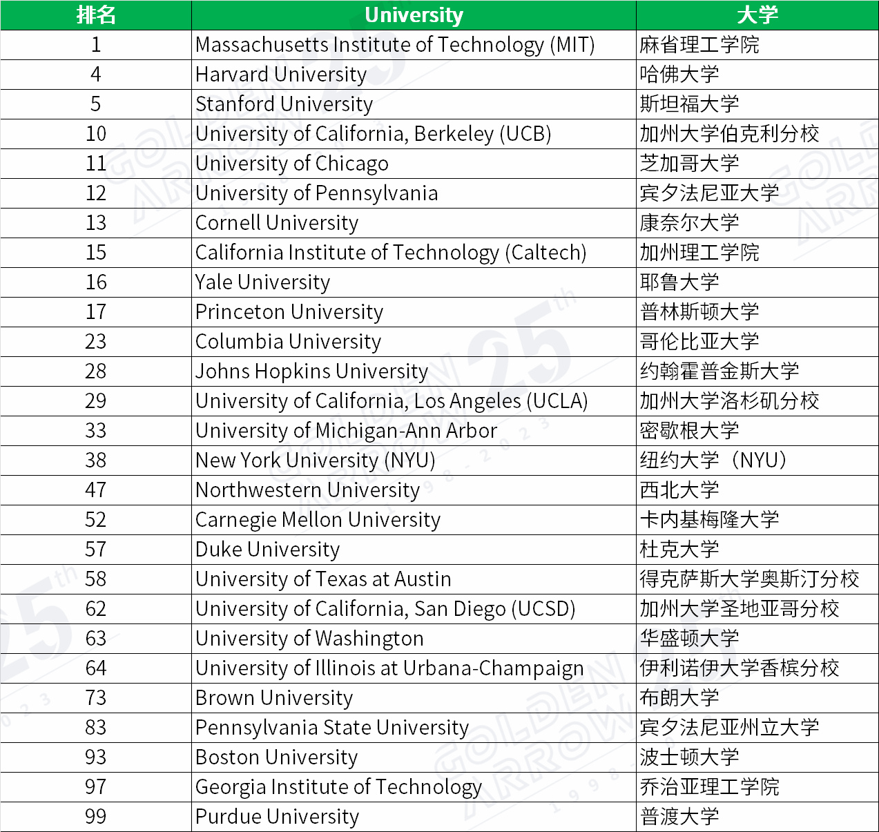 2024qs世界大学排名_2o2o年世界大学排名_2022年世界大学排行