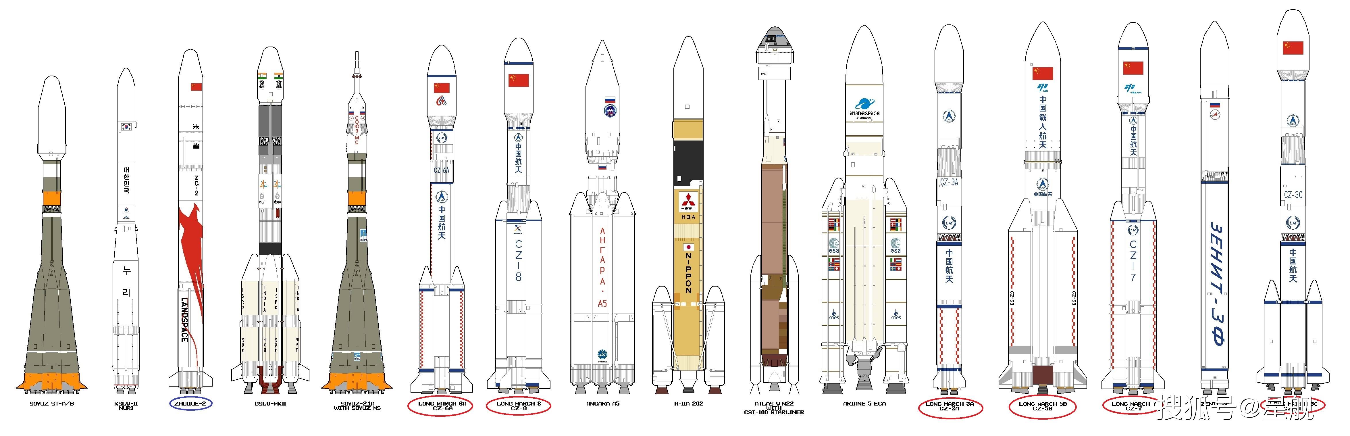 精确列出世界现役火箭飞船型号,我们最多