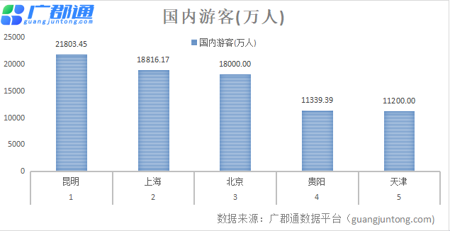 旅游人口_2023年上半年国内旅游总人次23.84亿同比增长63.9%