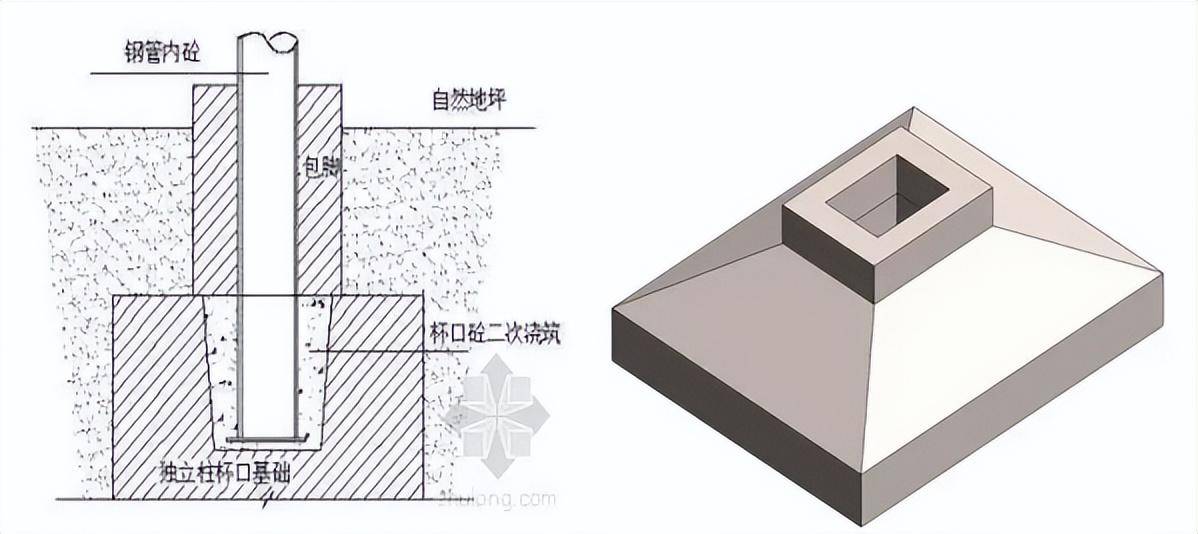 杯口基础构造图片