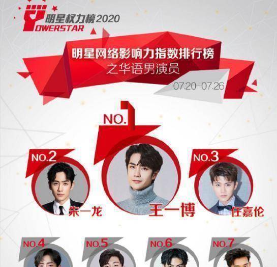 明星排行榜_最新华语男演员地位排名,堪称两岸三地最全演员统计榜!