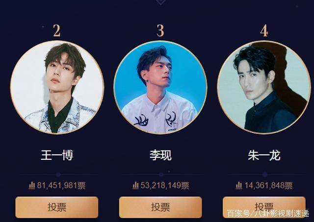 男明星排行榜_肖战登顶明星King榜,绝对优势力压王一博李现,末尾明星有点意思