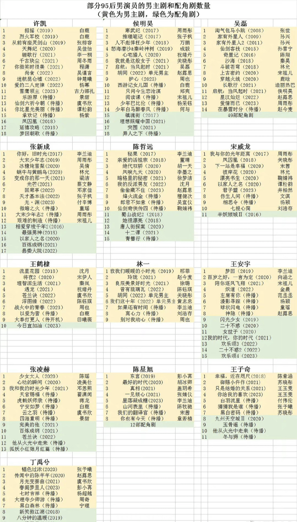 张新成一年片酬图片