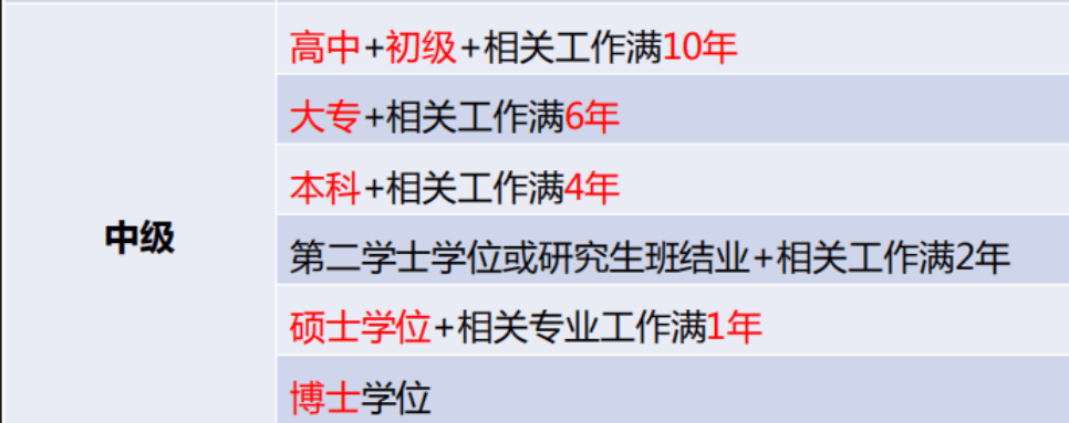 以考代评、全国通用，零基础也能考的中级职称证书！