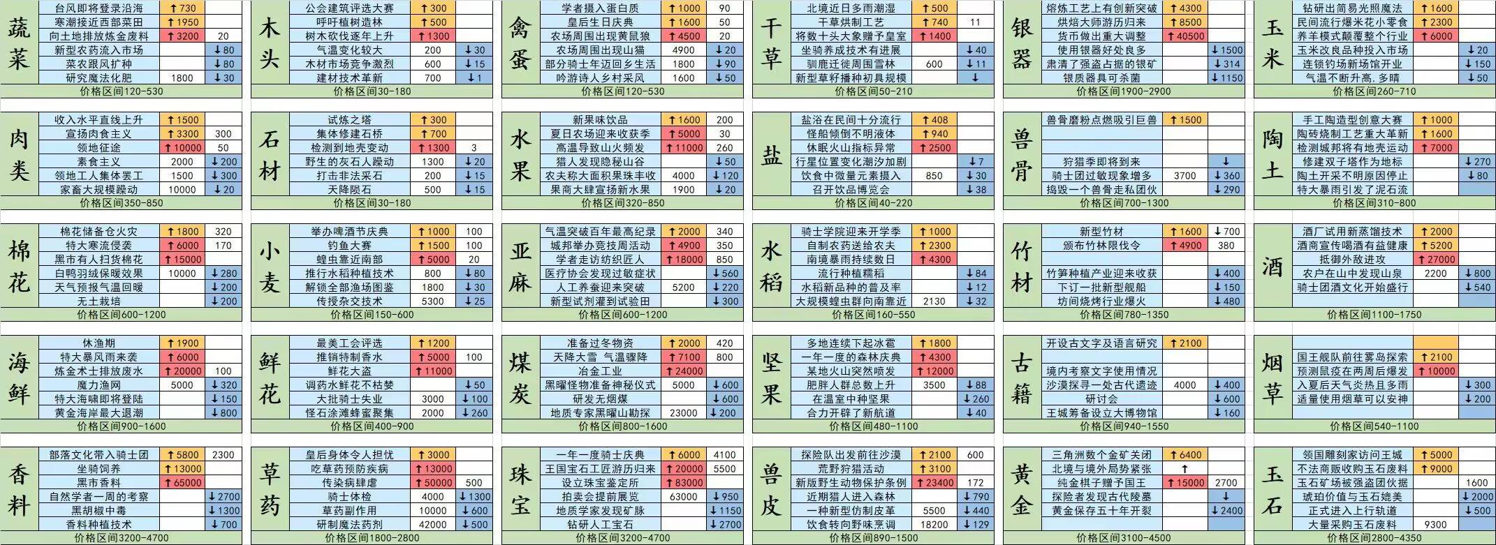 最新贸易消息分享!_货物_梭哈_价格
