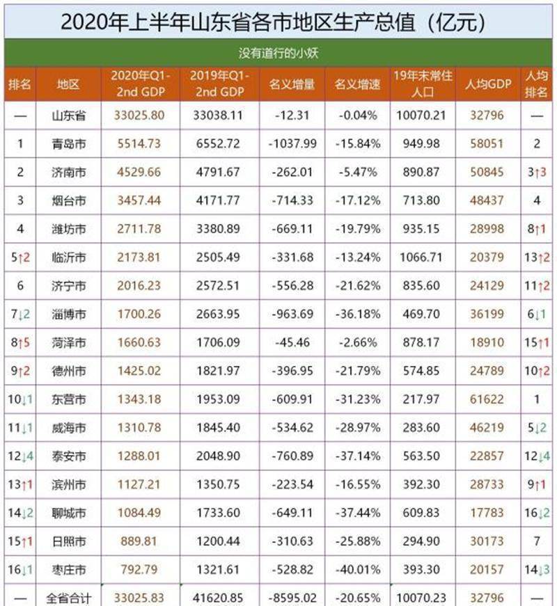 世界城市经济总量排名_全球城市经济20强排名