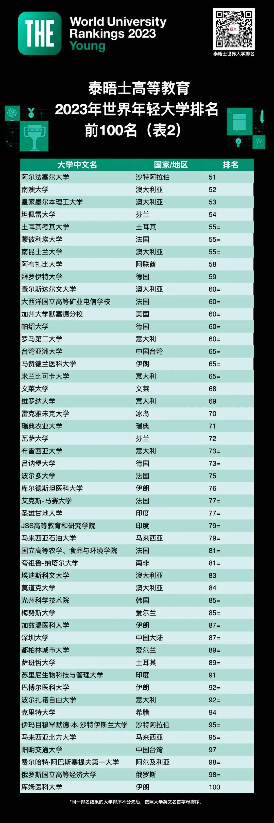 教育排行_中国百强中学排行榜|附中|高中|学校|上海中学|中小学教师资格_网易订阅