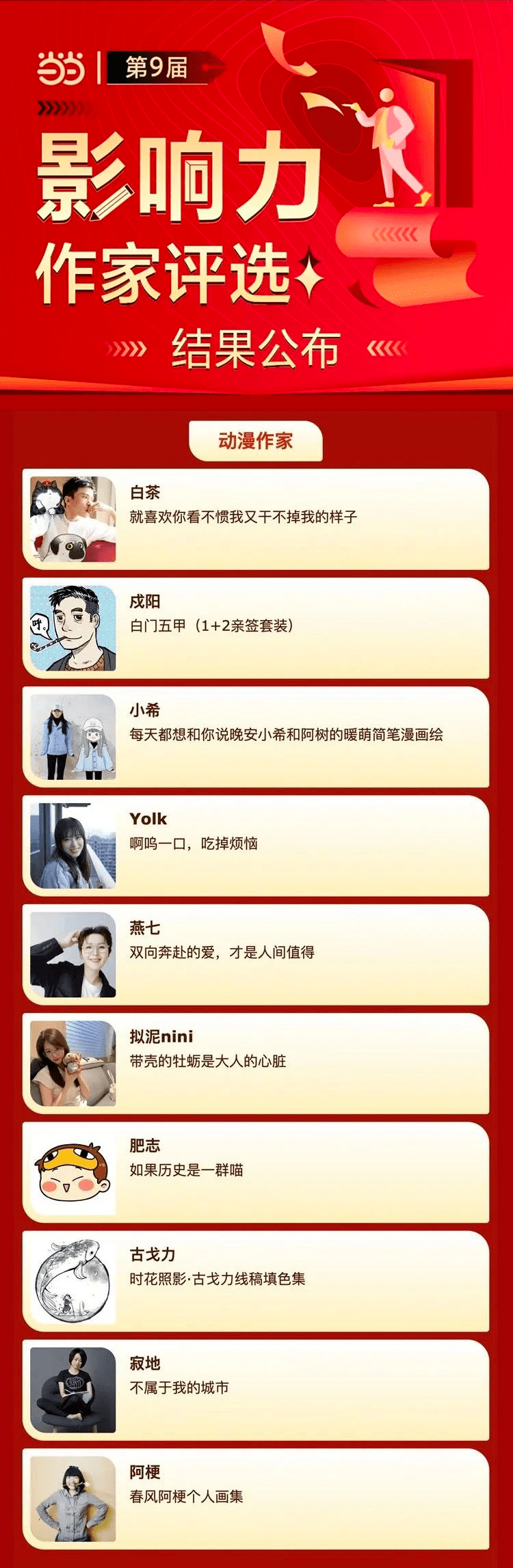 作家排行榜_PANews2023年6月专栏作者影响力及专栏文章热度排行榜出炉