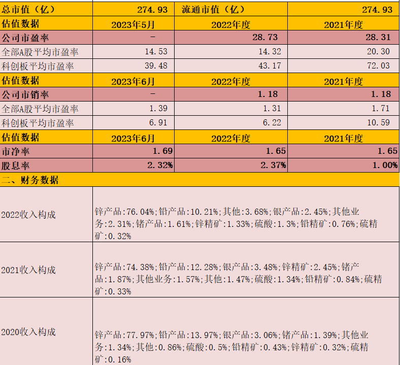 锌涨价受益股(锌价大涨是什么原因) 第2张