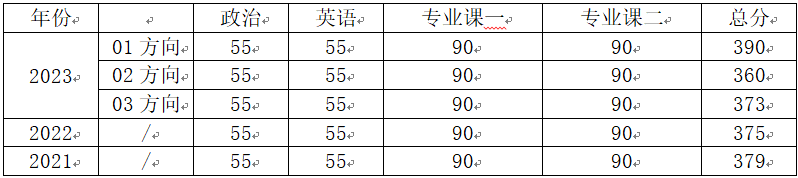 2021年法學(xué)考研報(bào)名時(shí)間_考研法學(xué)2021_2024年法學(xué)考研