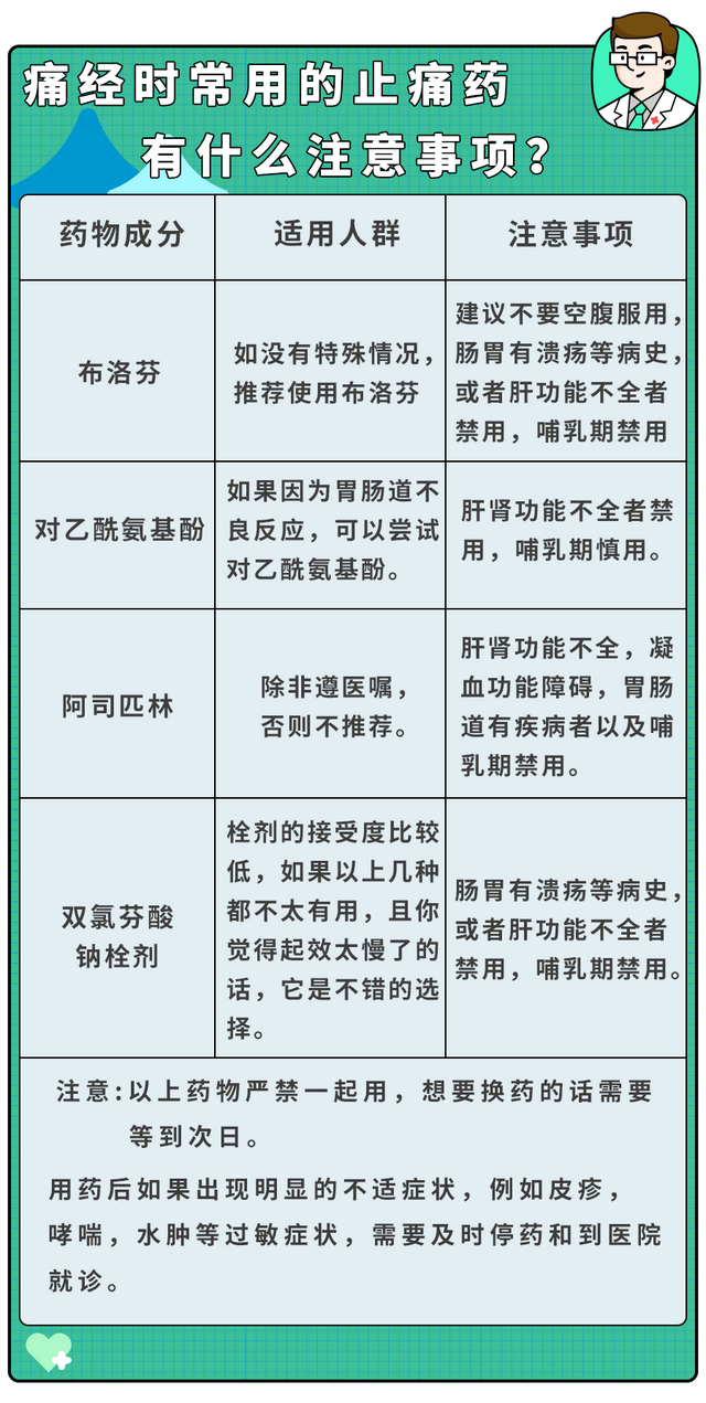 生孩子后真的可以缓解痛经吗