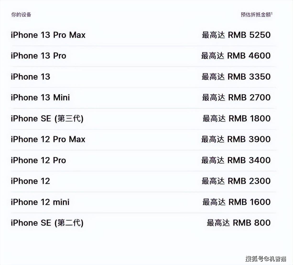 老iPhone又升值？苹果调整以旧换新价格-苹果手机以旧换新价格表官网