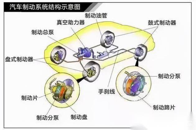 汽车底盘构造