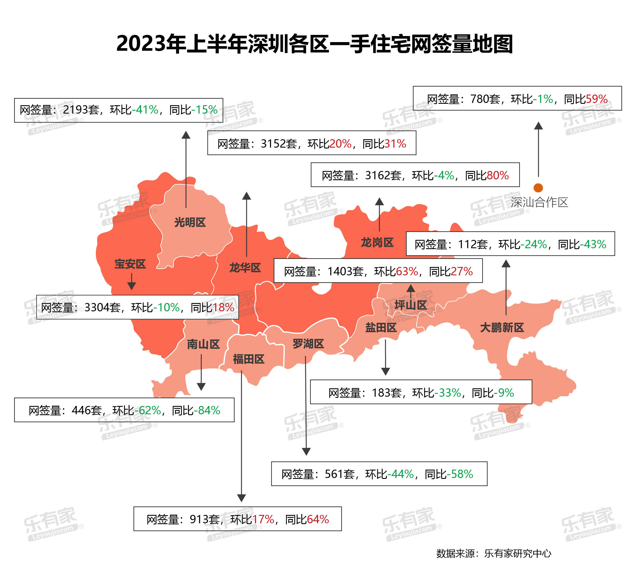 深圳房价走势图20年图片