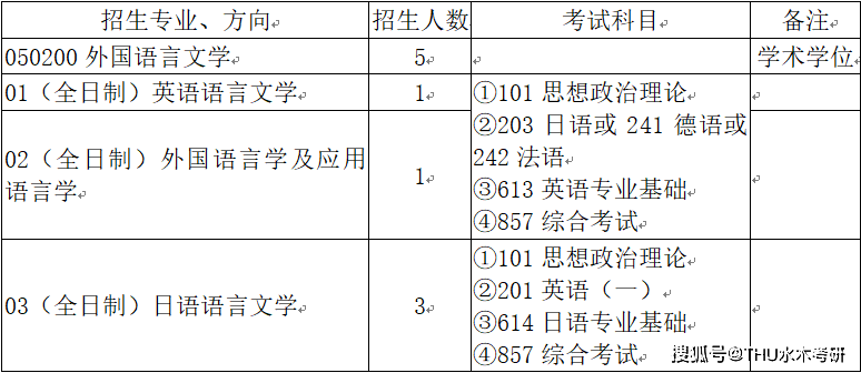 清华大学自考_清华大学自考本科专业招生简章_2024年清华大学自考