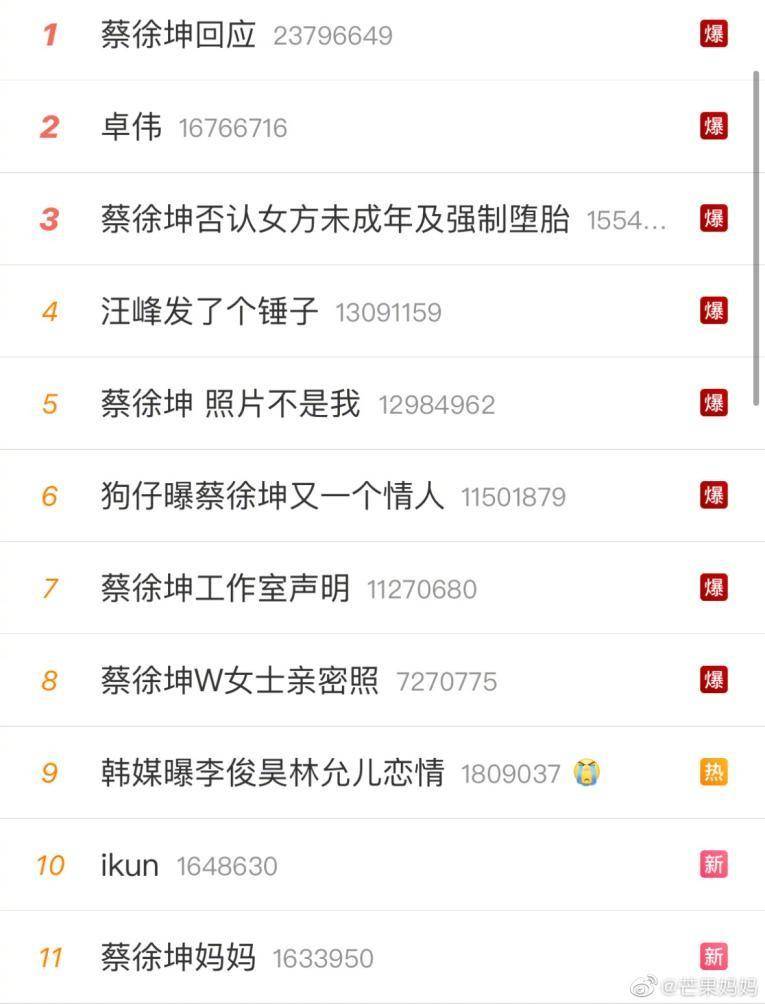 too运动爆出了一大批的劣迹艺人;内娱这边也没闲着,蔡徐坤这边大翻车