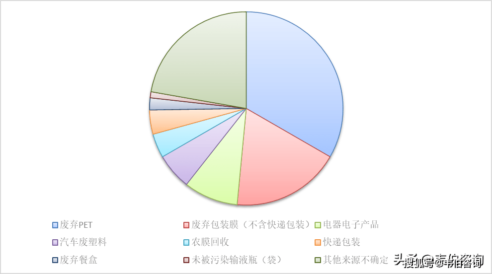 废品回收认知报告(废品回收认知报告总结)