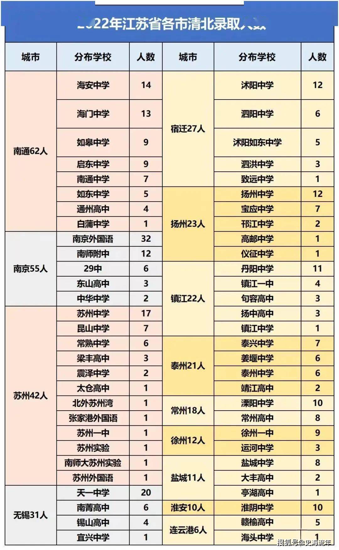 苏州排行_2023年中国百强城市排行榜发布,苏州位居中国百强城市榜第七