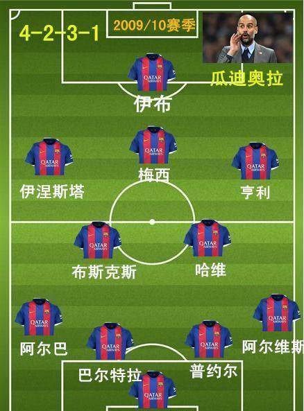 "最强"巴萨靠瓜迪奥拉和梅西?