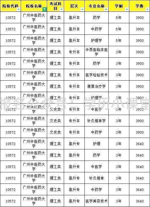 广州中医药大学毕业证图片