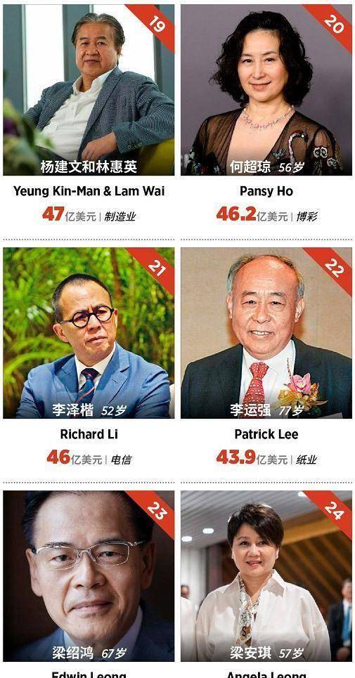 赌王接班人何超琼身家曝光,略胜四太一筹为香港第二女富豪_何家人