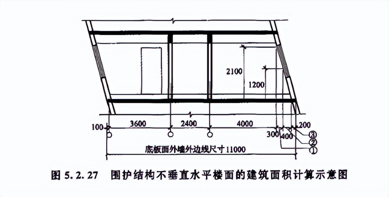 有頂蓋的採光井應按一層計算面積,結構淨高在2.