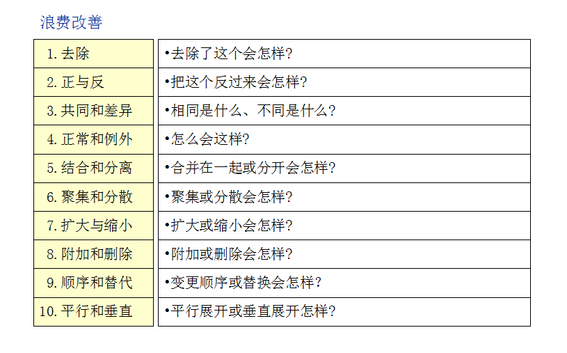精益管理中的七大浪费与改善对策！