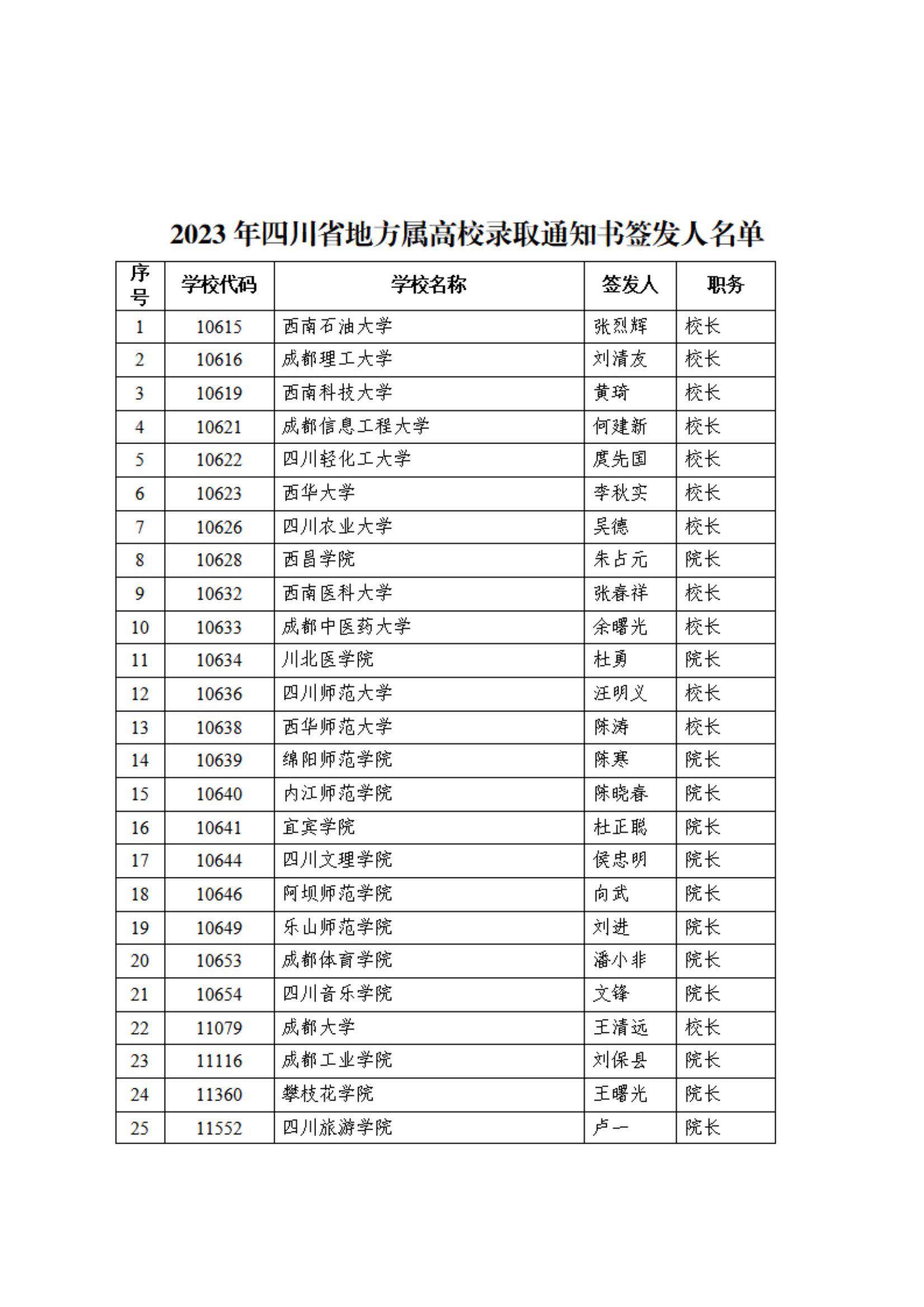四川省教育厅发布最新名单,快来看看你的高校录取通知书签发人是谁