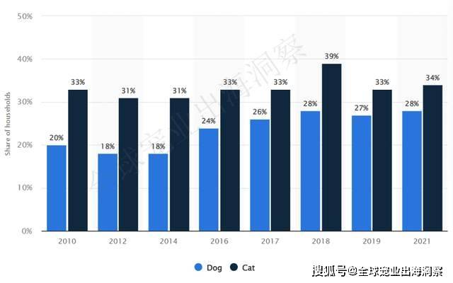 宠物排行_行业资讯_东方财富网
