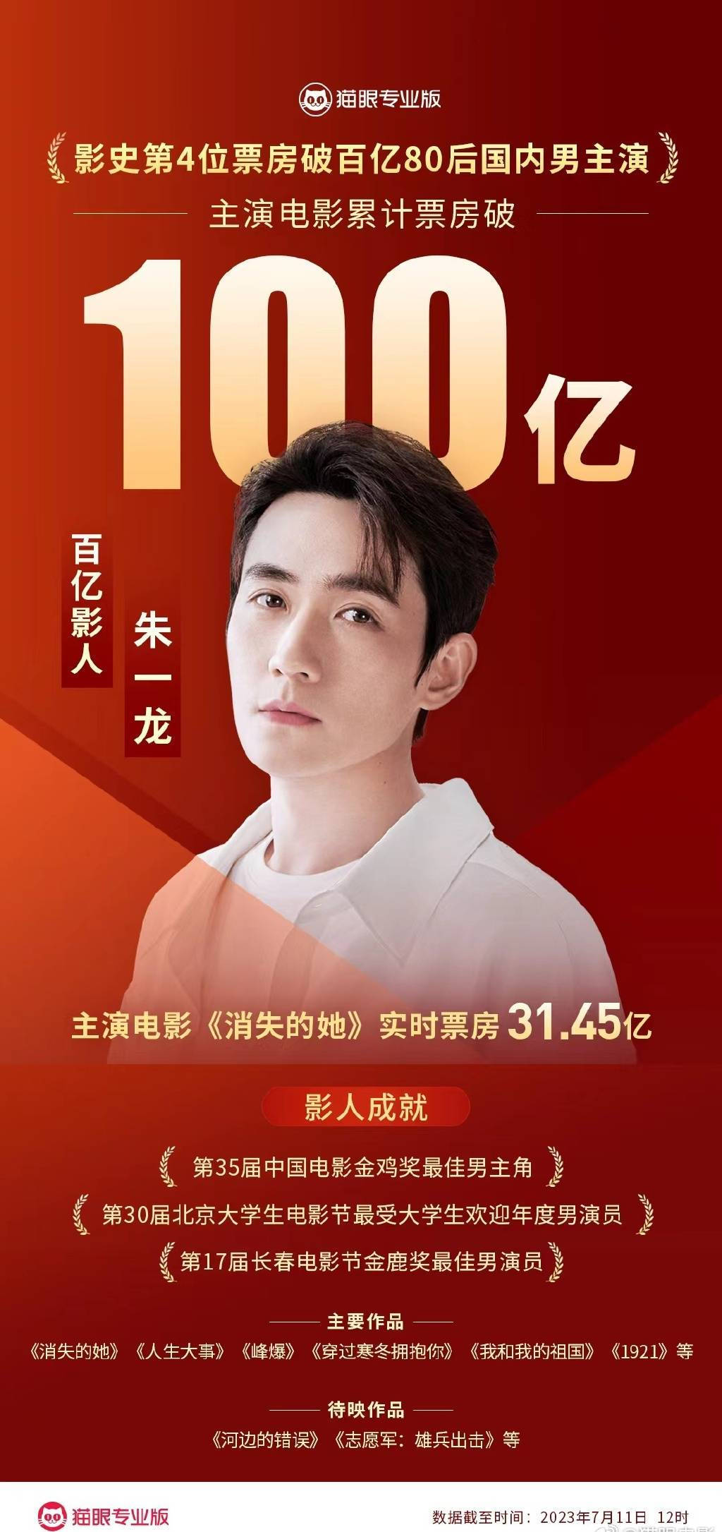 朱一龙成影史第4位票房破百亿80后国内男主演_电影_中国_人生大事