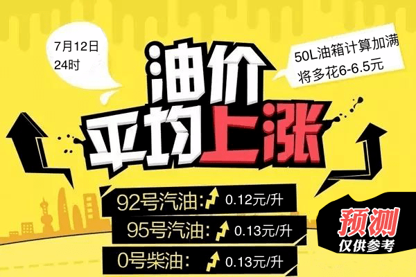 图片[2]-【今日油价调整最新消息】2023年07月12日95号汽油价格多少钱一升？今日国内油价查询，12日24时国内成品油价将上调？95号汽油将上涨0.13元/升？-图灵波浪理论官网-图灵波浪交易系统
