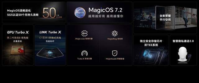 荣耀Magic V2发布 引领高端旗舰进入折叠屏主场时代-最极客