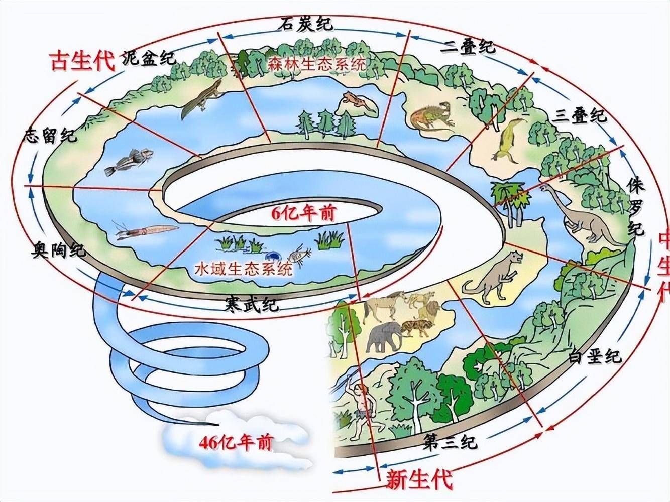 科学家发现:2亿年前地球上只有一块陆地,被称为盘古大陆