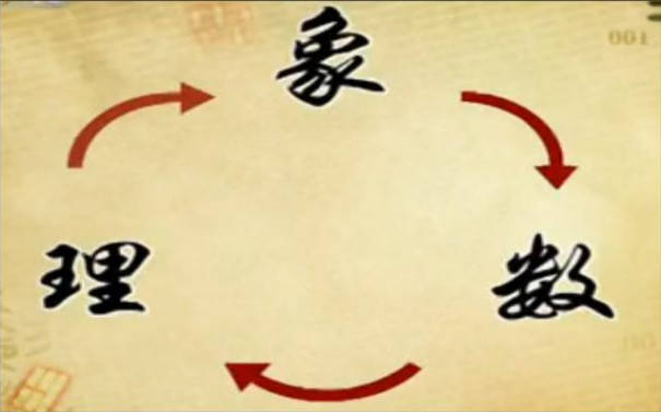 在易经八卦中,乾卦象征天,其数为一;坤卦象征地,其数为八;震卦象征雷