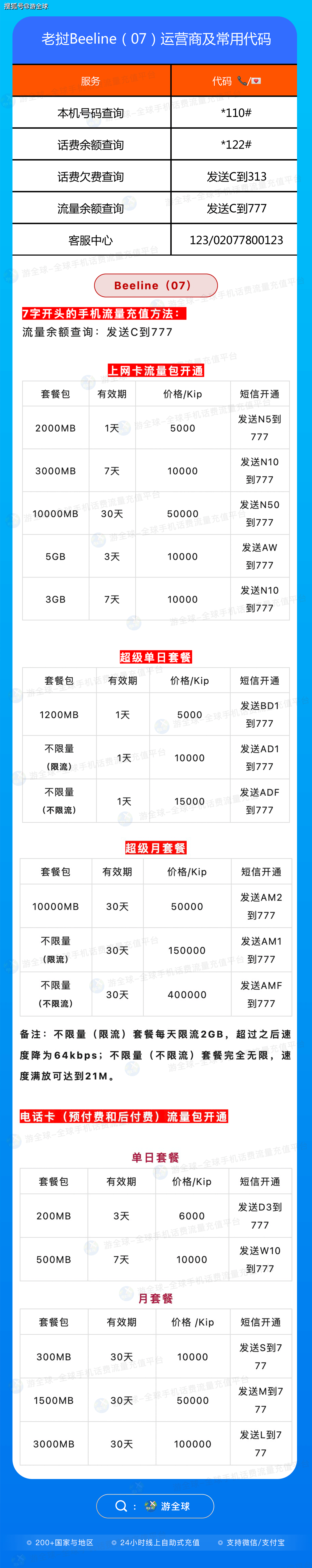 发短信充值流量怎么收费