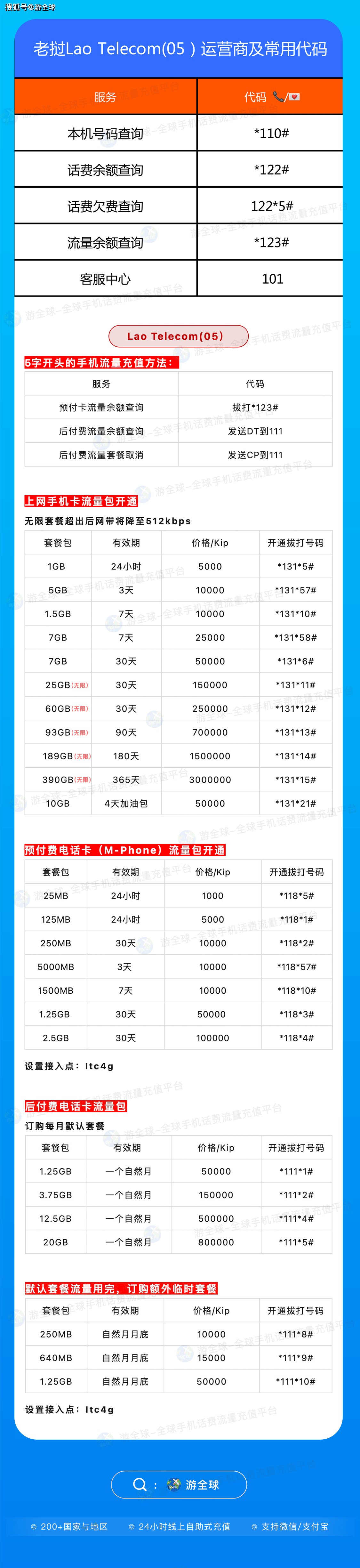 在老挝接电话多少钱 在老挝接电话多少钱