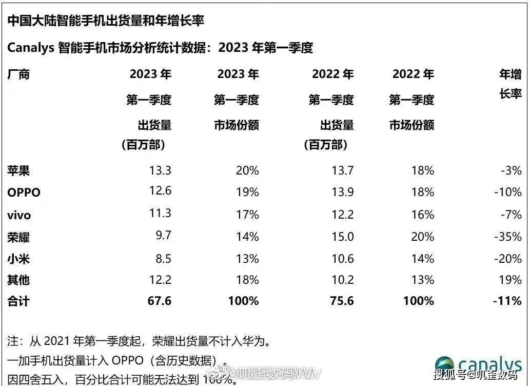 苹果手机排行榜_苹果手机排名第几-ZOL问答(2)