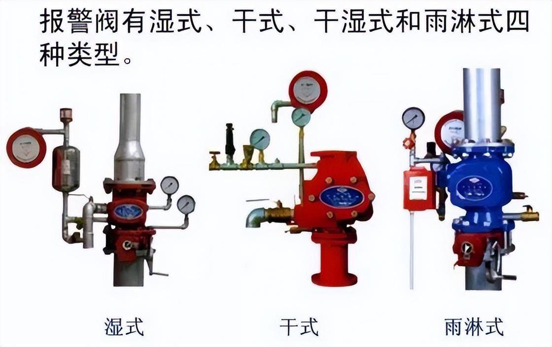 給水,排水,消防水系統原理及識圖方法_建築_管道_生活