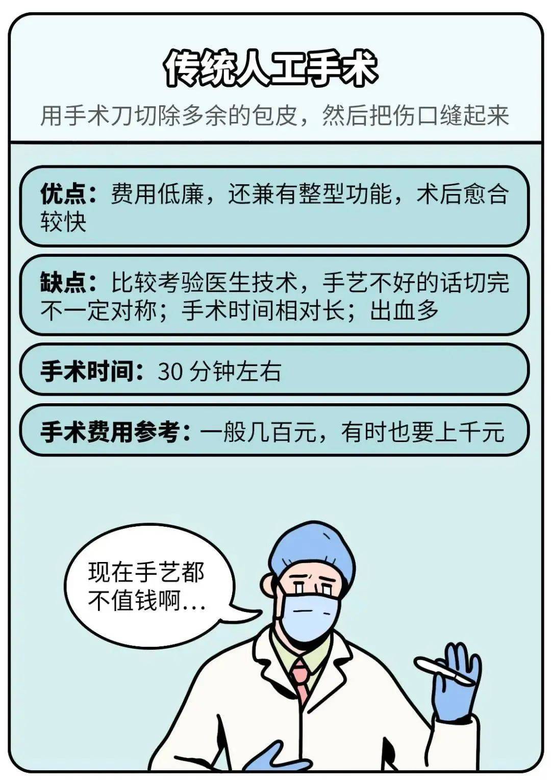 暑假包皮"收割季",这一刀究竟该不该挨?_手术_孩子_龟头