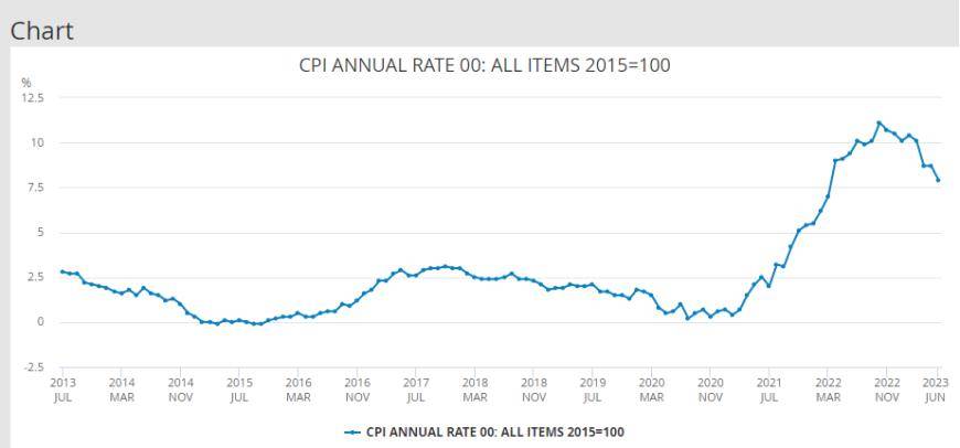喜大普奔!英国通胀超预期回落,民众消费信心大增!